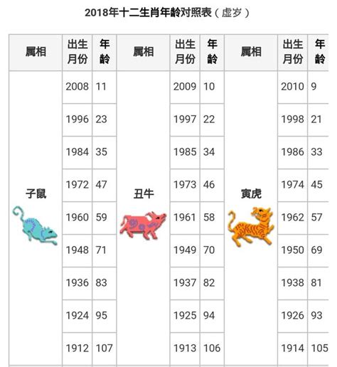 農曆生肖查詢|【十二生肖年份】12生肖年齡對照表、今年生肖 